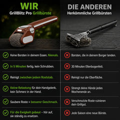 GrillBlitz Pro Grillbürste